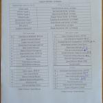 Черно море-ЦСКА 0:1